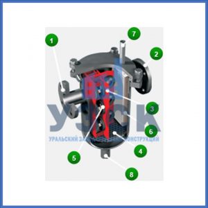 Магнитные шламоотводители MOS в Пушкино